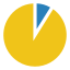 pie-chart