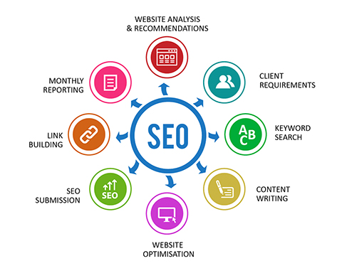 search engine optimization